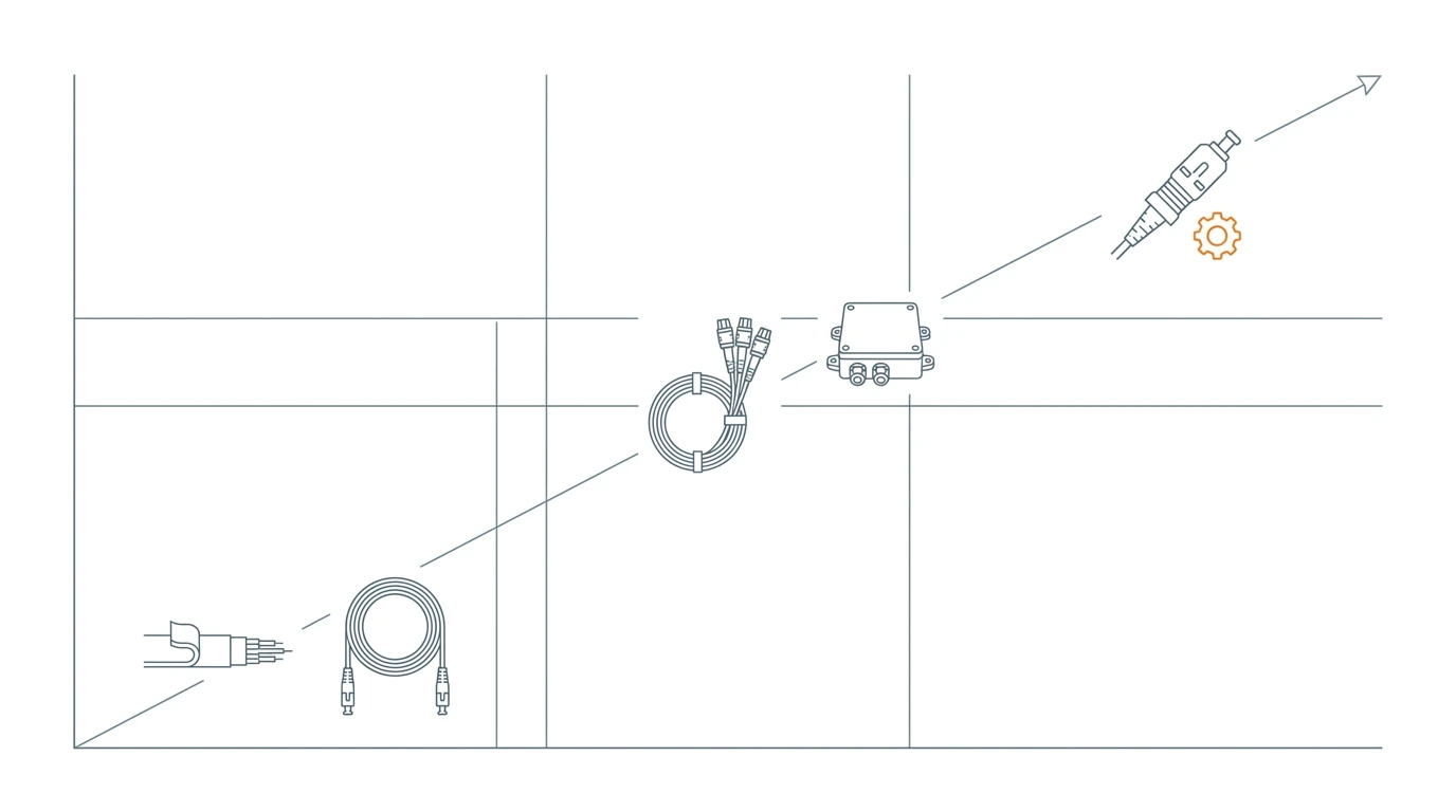 Fiber optic product-to-model fit matrix mapping drop cables, patch cords, MPO trunks, and terminal boxes to OEM, ODM, or hybrid sourcing