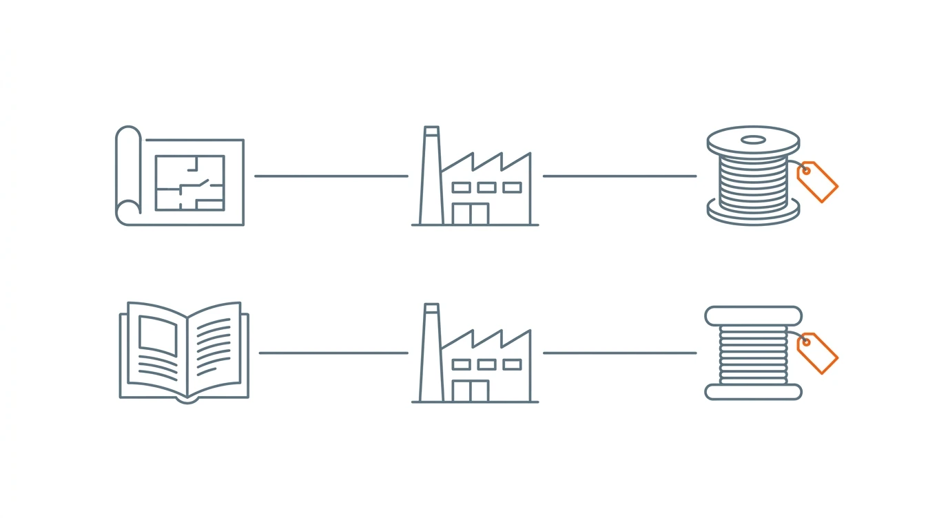 Two-lane workflow diagram comparing OEM and ODM sourcing: buyer specifications versus factory catalog designs converging on branded fiber optic products