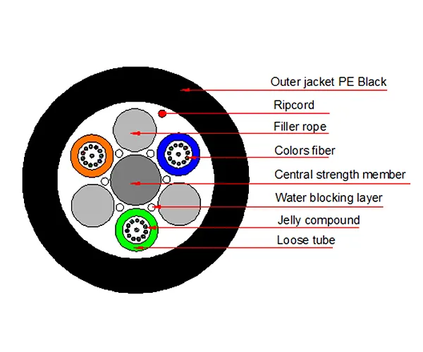 GCYFTY Air Blown Cable main product view