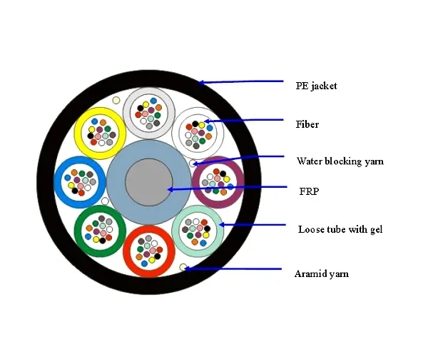Air Blown Cable main product view