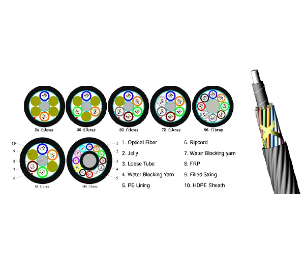 AIR BLOWN MICRO CABLE (PE) main product view