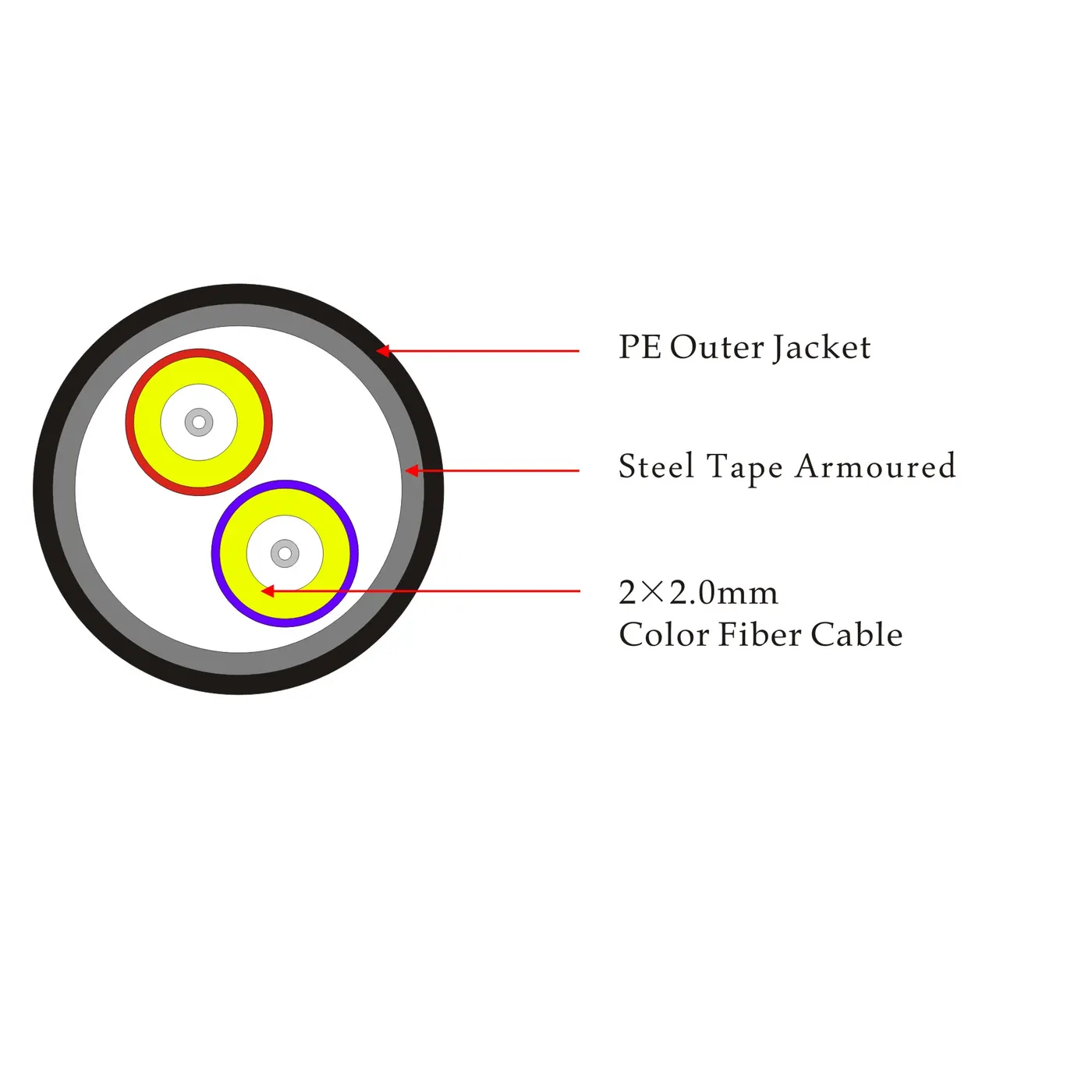 GJYWFJY5 Indoor/Outdoor Cable detail view