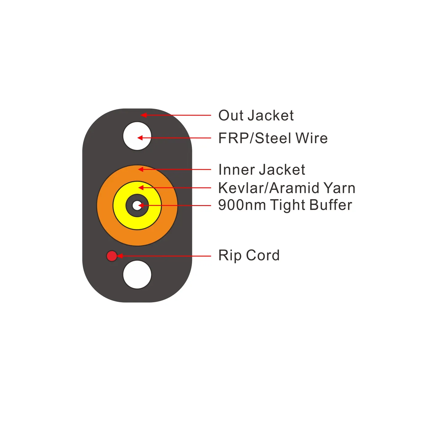 FTTP Tight Buffered Indoor/Outdoor Cable detail view