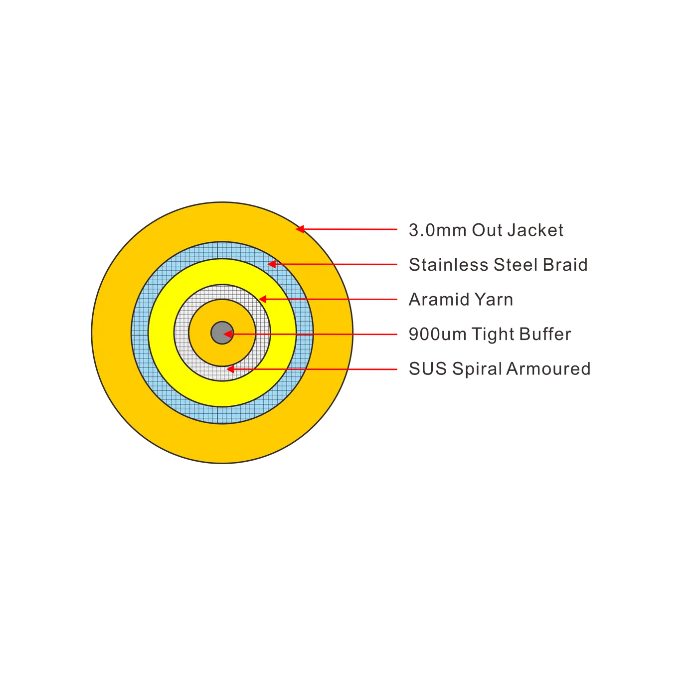 3.0mm SM Armored Optical Cable detail view