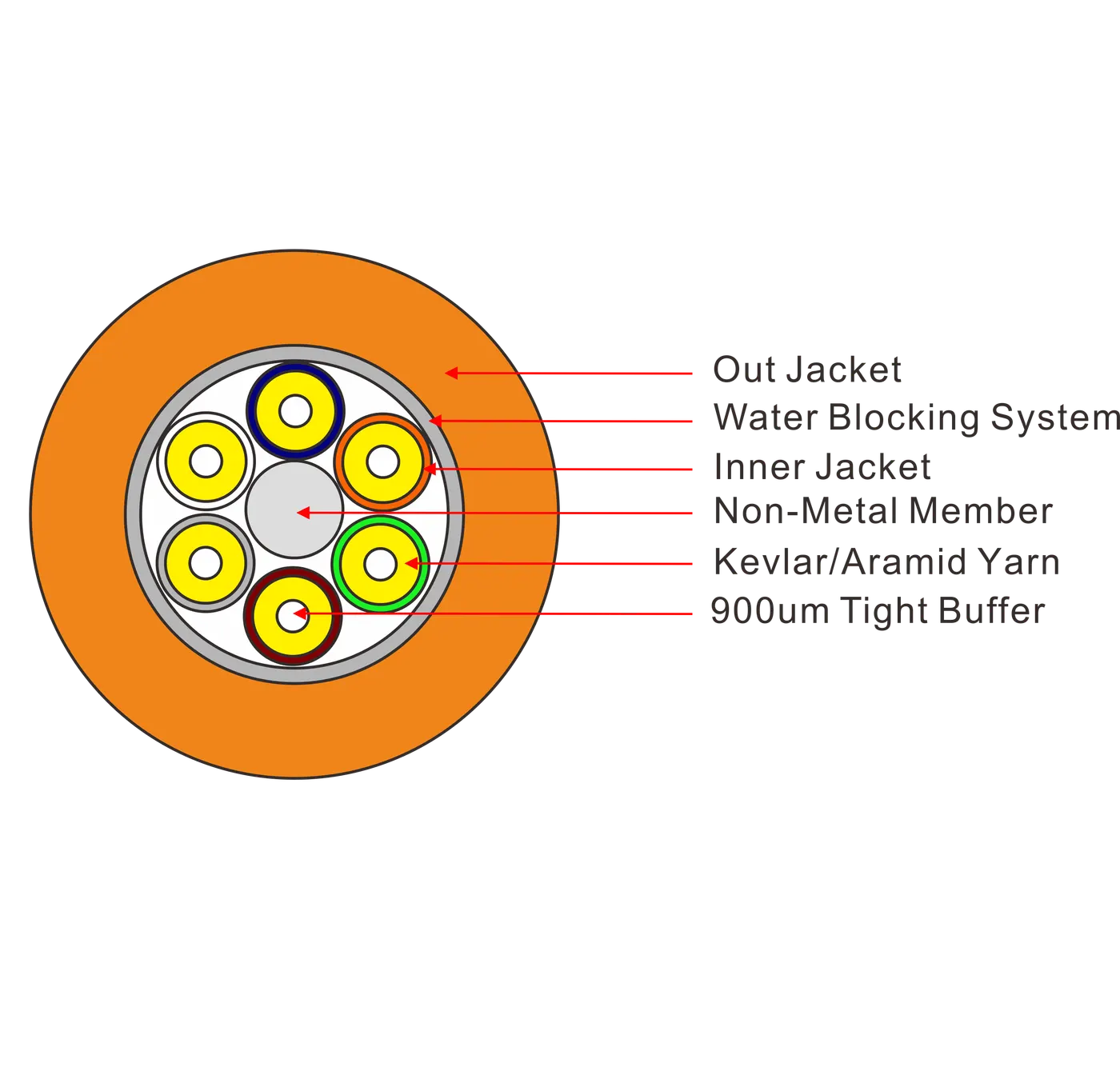 GJBFJV Break out Cable main product view