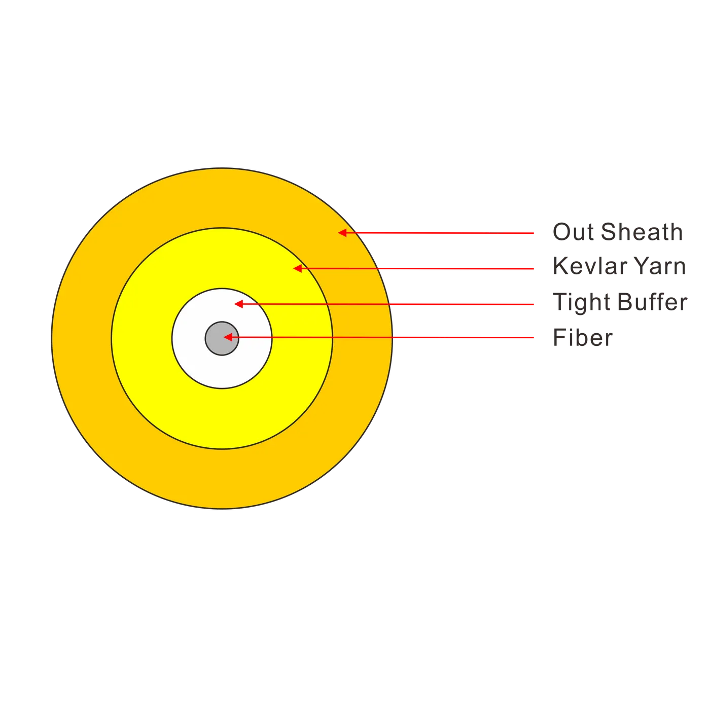 GJFJV Simplex Round Cable detail view