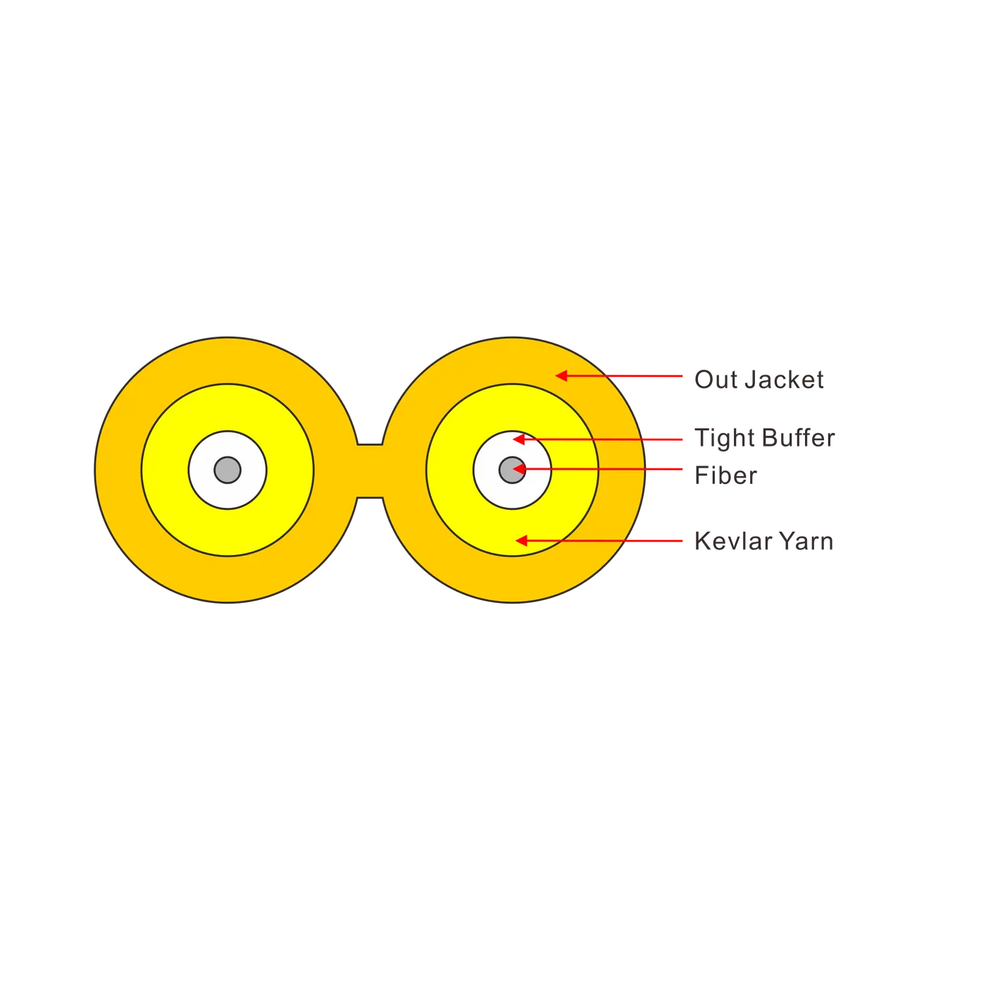 GJFJV Duplex 8 - Type Cable detail view